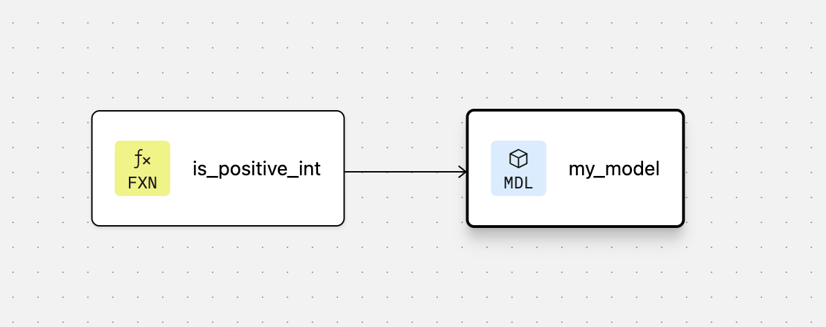 The DAG for the UDF node